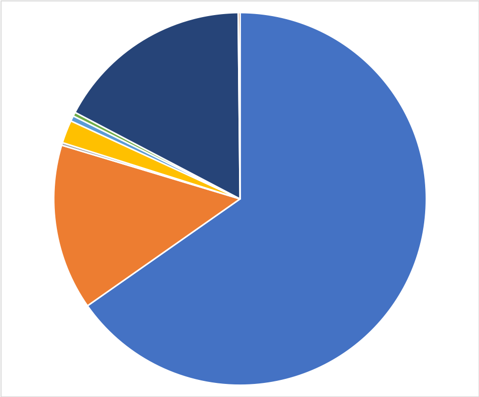 Pie Charts Are Presented In Textbooks And Magazines As